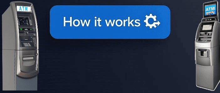 ATM machine placement banner showing two ATMs and service badge